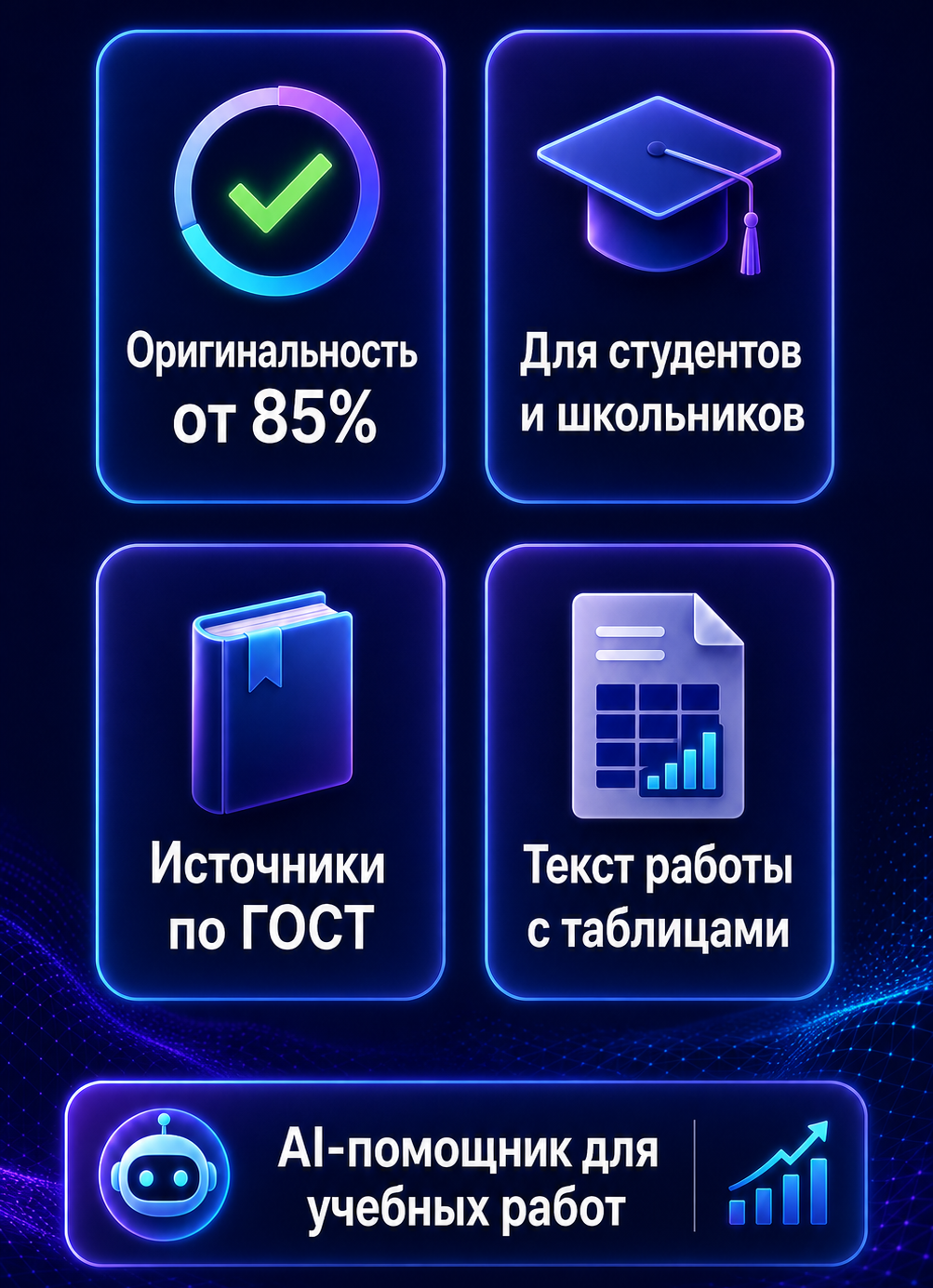 Возможности нейросети для студентов: оригинальность от 85 процентов, источники по ГОСТ и текст работы с таблицами